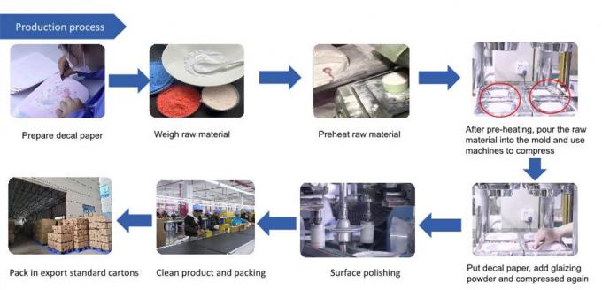Polvere di stampaggio di melamina MMC non tossica per prodotti resistenti agli urti sicuri e durevoli 2