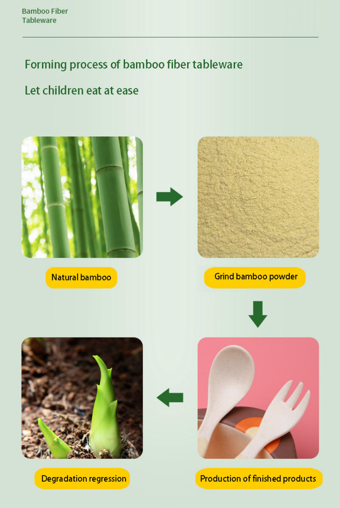 Stoviglie di bambù della fibra dei bambini adorabili messe per i bambini 2